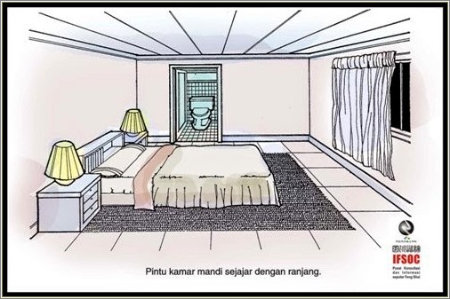 Letak Kamar Mandi Dalam Kamar Tidur Menurut Feng Shui , Fengshui Ruang  Tidur - Gambar Design Rumah
